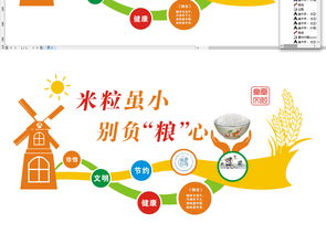 通用大型食堂餐廳文化墻設(shè)計(jì) 理念、實(shí)踐與資源獲取