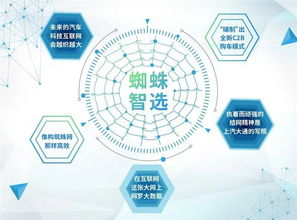 定制更徹底的汽車時代 保時捷還不夠好？妙傳索思知食平臺的顛覆之路